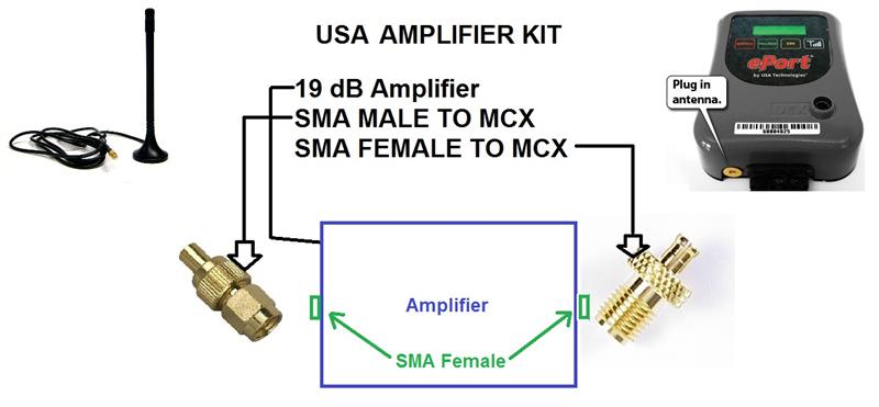 M2M Inline Amplifier Add On Kit